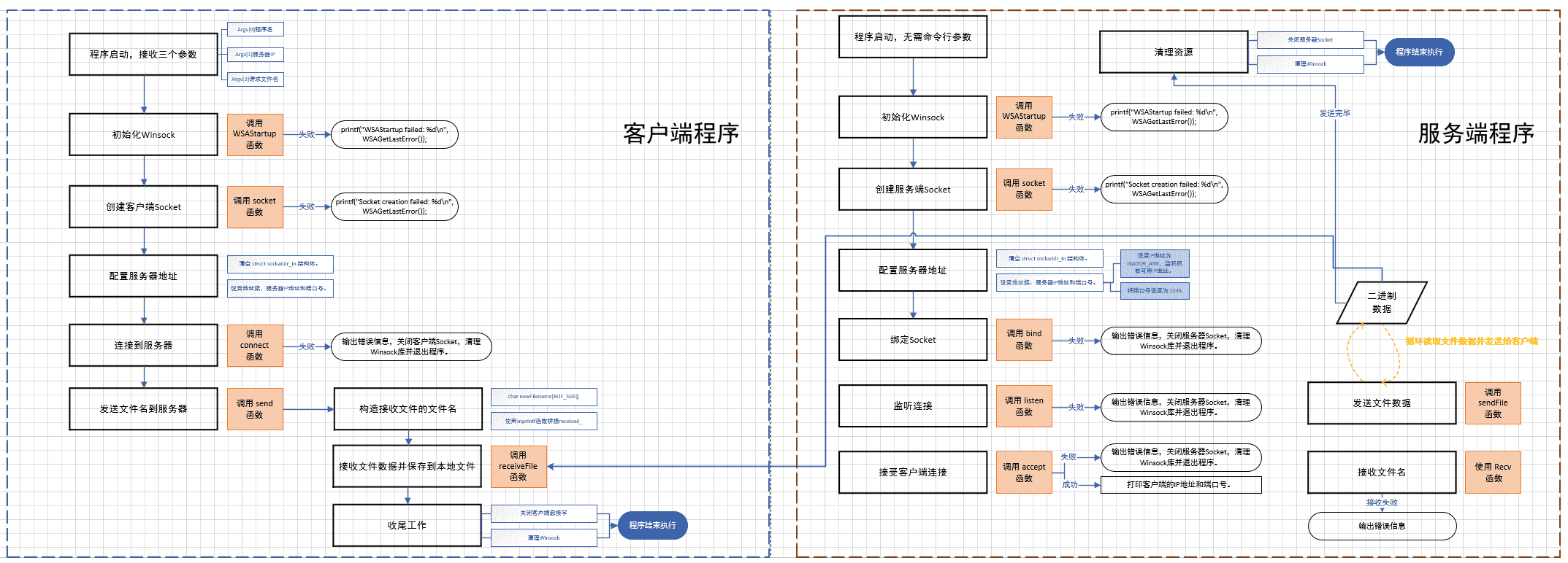 基于TCP的文件传输Socket应用